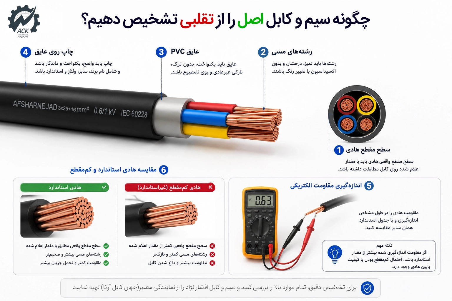 6 نشانه مهم در سیم و کابل تقلبی بررسی 6 نشانه مهم در تشخیص سیم و کابل تقلبی