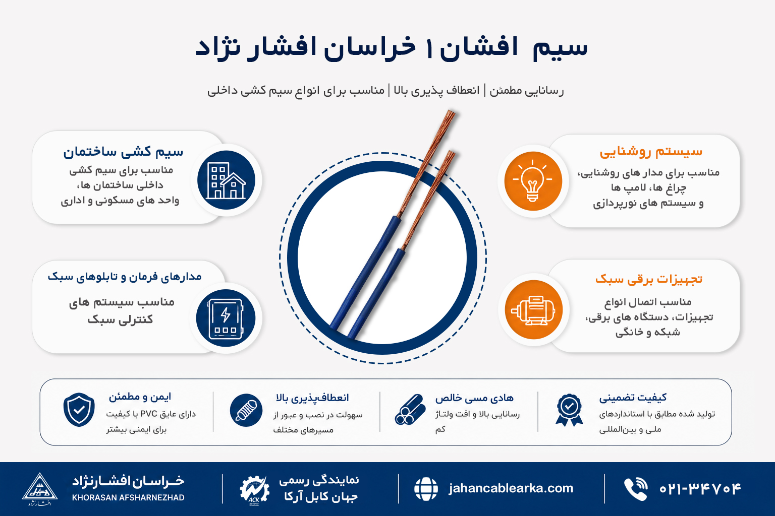 کاربرد های سیم افشان 1 خراسان افشار نژاد در روشنایی و تجهیزات برقی